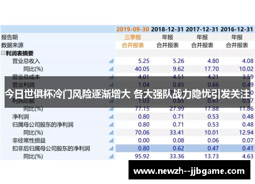 今日世俱杯冷门风险逐渐增大 各大强队战力隐忧引发关注 今日世俱杯冷门风险逐渐增大 各大强队战力隐忧引发关注