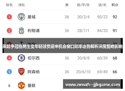 英超争冠格局生变年轻球员迎来机会窗口赔率走势解析深度前瞻影响