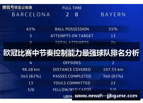 欧冠比赛中节奏控制能力最强球队排名分析